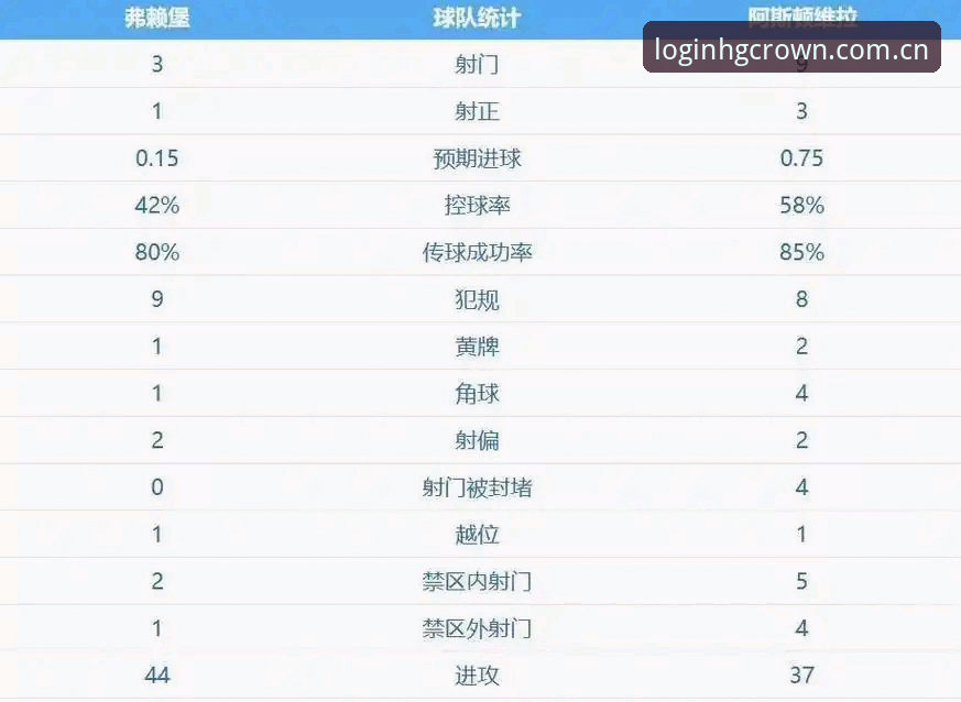 维拉3-0完胜弗赖堡夺欧联杯，埃梅里创纪录之夜！hg8868平台用户热议五冠王神迹